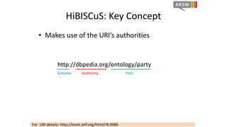 HiBISCuS: Key Concept 
• Makes use of the URI’s authorities 
http://dbpedia.org/ontology/party 
Scheme Authority Path 
For...