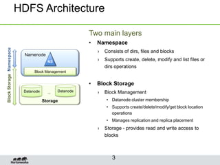 HDFS Federation | PPTX