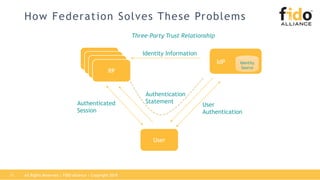 Integrating Fido Authentication Federation Protocols Pdf Integrating Fido Authentication Federation Protocols Pdf