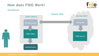 Integrating Fido Authentication Federation Protocols Ppt Integrating Fido Authentication Federation Protocols Ppt