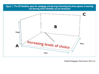 Flexible Pedagogies; Neil Gordon, 2014, p.5
A
B
C
Increasing levels of choice
 