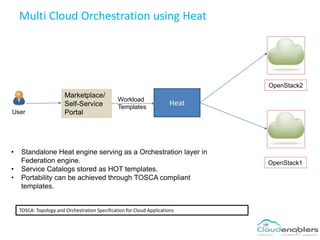 Federation of OpenStack clouds | PPSX