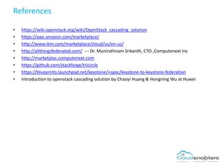 Federation of OpenStack clouds | PPSX