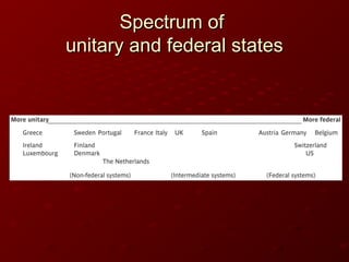 Federations and Unitary StatesFederations and Unitary States.ppt