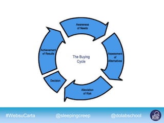 #WebsuCarta @dolabschool@sleepingcreep
 