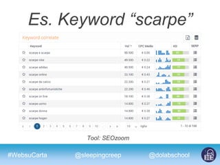 #WebsuCarta @dolabschool@sleepingcreep
Es. Keyword “scarpe”
Tool: SEOzoom
 