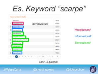 #WebsuCarta @dolabschool@sleepingcreep
Es. Keyword “scarpe”
Tool: SEOzoom
navigazionali
Navigazionali
Informazionali
Transazionali
 