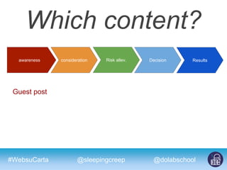 #WebsuCarta @dolabschool@sleepingcreep
awareness consideration Risk allev. Decision Results
Guest post
Which content?
 