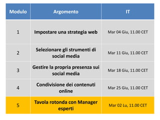 Web2LLP
Modulo Argomento IT
1 Impostare una strategia web Mar 04 Giu, 11.00 CET
2
Selezionare gli strumenti di
social media
Mar 11 Giu, 11.00 CET
3
Gestire la propria presenza sui
social media
Mar 18 Giu, 11.00 CET
4
Condivisione dei contenuti
online
Mar 25 Giu, 11.00 CET
5
Tavola rotonda con Manager
esperti
Mar 02 Lu, 11.00 CET
 