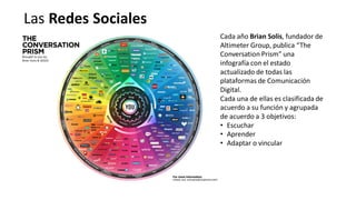 Cada año Brian Solis, fundador de
Altimeter Group, publica “The
Conversation Prism” una
infografía con el estado
actualizado de todas las
plataformas de Comunicación
Digital.
Cada una de ellas es clasificada de
acuerdo a su función y agrupada
de acuerdo a 3 objetivos:
• Escuchar
• Aprender
• Adaptar o vincular
Las Redes Sociales
 