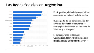13
• En Argentina, el nivel de conectividad
está entre los más altos de la región
• Buena parte de las conexiones se dan
a través de teléfonos celulares, lo
cual explica la cantidad de usuarios de
Whatsapp e Instagram
• El buscador más utilizado es
Google.com.ar (94.46%) seguido de
Bing (1.36%) y Google.com (1.04%)*
Las Redes Sociales en Argentina
 