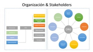 ORG
Opinión
Pública
Clientes
Empleados
Comunidad
Proveedores
Líderes de
Opinión
Sindicatos
Autoridad
Accionistas
Organización & Stakeholders
Directorio
Auditoría
Legales
Comunicación
CEO
Admin & Finanzas
Marketing &
Ventas
Capital Humano
Operaciones
IT & Sistemas
Compras
 