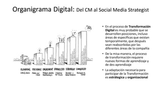 Organigrama Digital: Del CM al Social Media Strategist
• En el proceso de Transformación
Digital es muy probable que se
desarrollen posiciones, incluso
áreas de específicas que existan
temporalmente, que después
sean reabsorbidas por las
diferentes áreas de la compañía
• De la misa manera, el proceso
de transformación requiere
nuevas formas de aprendizaje y
de des-aprendizaje
• La adaptación necesaria para
participar de la Transformación
es estrátegica y organizacional
 
