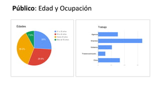 Público: Edad y Ocupación
 