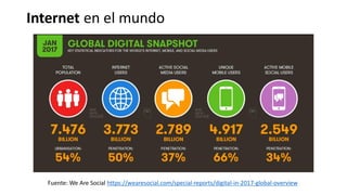 Fuente: We Are Social https://wearesocial.com/special-reports/digital-in-2017-global-overview
Internet en el mundo
 