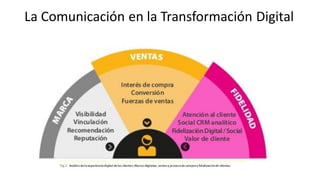 La Comunicación en la Transformación Digital
 