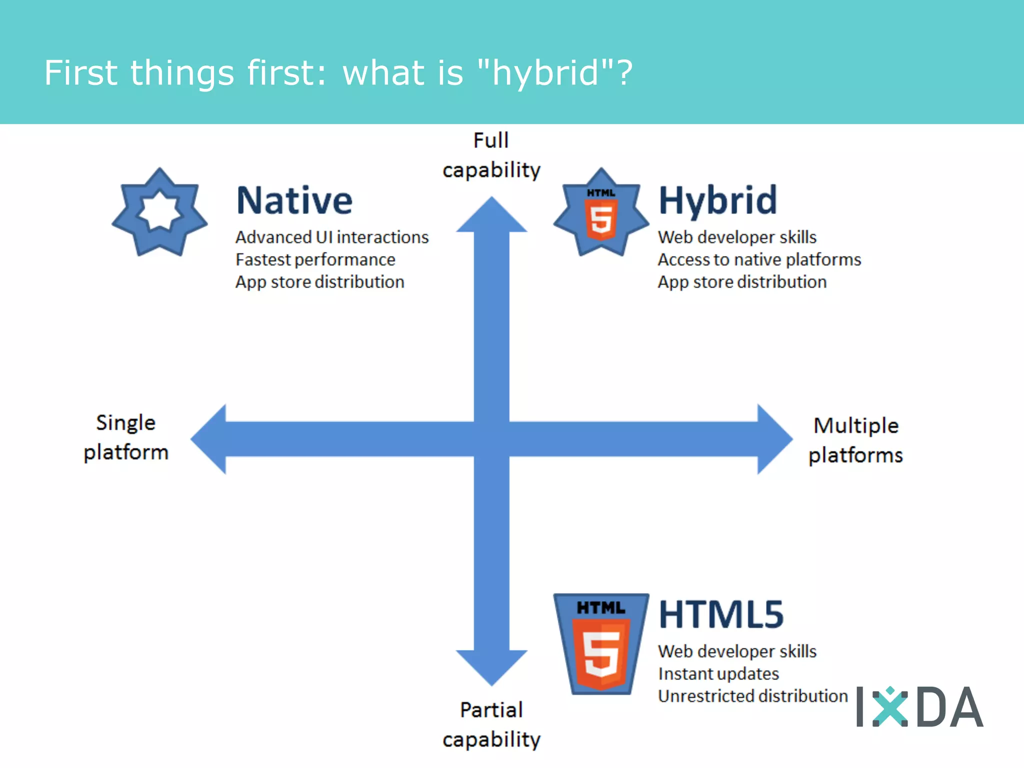 First things first: what is "hybrid"?
 
