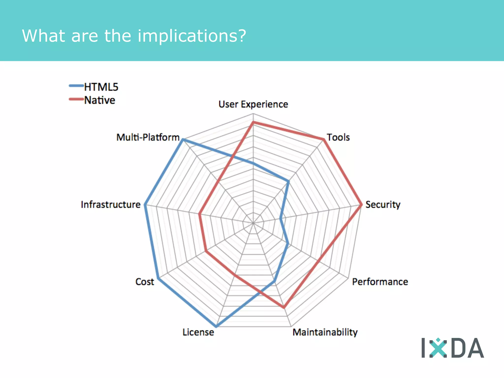 What are the implications?
 