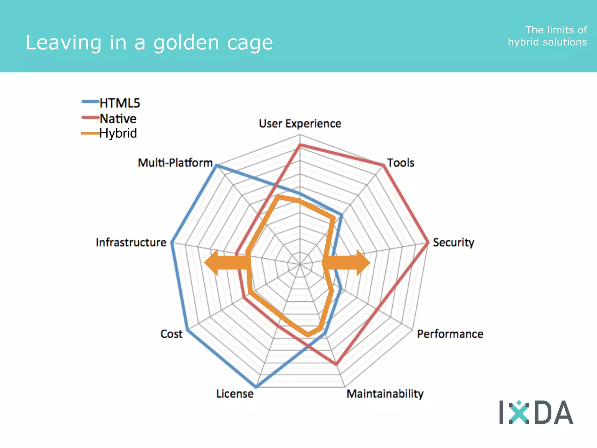The limits of
Leaving in a golden cage   hybrid solutions




       Hybrid
 