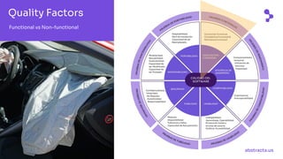abstracta.us
Functional vs Non-functional
Quality Factors
 