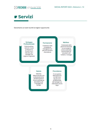 SOCIAL REPORT 2023 – Edizione n. 12
9
Servizi
Garantiamo ai nostri iscritti le migliori opportunità
 