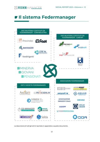 SOCIAL REPORT 2023 – Edizione n. 12
12
Il sistema Federmanager
La descrizione di tutti gli enti è riportata in appendice a questo documento.
ENTI BILATERALI COSTITUITI DA
FEDERMANAGER - CONFAPI
ENTI BILATERALI COSTITUITI DA
FEDERMANAGER - CONFINDUSTRIA
ENTI E SOCIETÀ FEDERMANAGER
ASSOCIAZIONI FEDERMANAGER
 