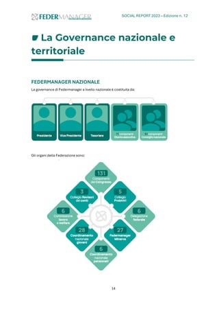 SOCIAL REPORT 2023 – Edizione n. 12
14
La Governance nazionale e
territoriale
FEDERMANAGER NAZIONALE
La governance di Federmanager a livello nazionale è costituita da:
Gli organi della Federazione sono:
 