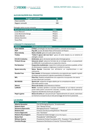 SOCIAL REPORT 2023 – Edizione n. 12
44
ALCUNI NUMERI SUL PROGETTO
Soggetti coinvolti N.
Classi assistite 15
Ragazzi coinvolti 340
Dettaglio delle scuole coinvolte
Scuole secondarie di II grado coinvolte Città
Liceo Marconi Pesaro
Liceo Bramante Genga Pesaro
Istituto Benelli Pesaro
Istituto Cecchini Pesaro
Terzo Polo Fano
I PROGETTI PRESENTATI
Impresa Prodotto/servizio realizzato
ECO-VISION E-Wall: portafoglio da discoteca pratico, comodo ed ecologico
PUP Pup 3D: puzzle 3D della Palla di Pomodoro di Pesaro
One-melody Gem a Cantè: gioco di ruolo sulla musica
Trakka “Fatto! il gioco del non fare”: gioco di carte basato su un sistema di
obblighi e divieti
D.S.G.C.industry Ambrosia: gioco da tavola ispirato alla mitologia greca
Tiritech Group Astuccio smart: astuccio formato da un orologio smart, un powerbank
da 5000mAh ricaricabile ed uno specchio interno.
Pot Solution Coperchio multistrato: coperchio multiuso per pentole e padelle, al fine
di ottimizzare lo spazio e migliorare il confort in cucina
Space security Salva Serata: bracciale con all'interno un copribicchiere e una
cannuccia
Double Free Hair Jewels: kit benessere contenente una spazzola per capelli in grado
di dosare senza sprechi il giusto quantitativo di balsamo
BPL Plier Pot: Padella antiaderente con coperchio incorporato che lascia
le mani libere per cucinare
BG WOOD Quick List: supporto di legno adatto per la compilazione della
lista della spesa a casa
3Amici Gioco da tavola sulla letteratura italiana
LaWotti Wotti: ciondolo apribile in acciaio inossidabile al cui interno verranno
poste delle pietre vulcaniche colorate, a scelta, capaci di trattenere la
fragranza desiderata anche per più giorni
Pepe’s game Gioco di carte per i più piccoli per l’apprendimento di calcoli, esercitare
la memoria e scoprire alcuni dei personaggi del territorio pesarese
LA GIURIA
Nome Azienda e ruolo
Alberto Scavolini Ceo & Managing Director “Ernestomeda”
Roberto Selci Ceo “Biesse Group”
Giovanna Sperandio Managing Director “FabGroup”
Roberta Vitri Finance and Accounting Director “Rivacold”
Franco Signoretti Ceo “Xanitalia”
Roberto Rocchegiani: Presidente Federmanager Unione Marchigiana
Remo Fiori Presedente” UCID Marche”
William Guerra Presidente Civitas Foundation ETS - President “Civitas Benefit”
Camilla Murgia Assessore Gentilezza e Crescita “Comune Pesaro”
 