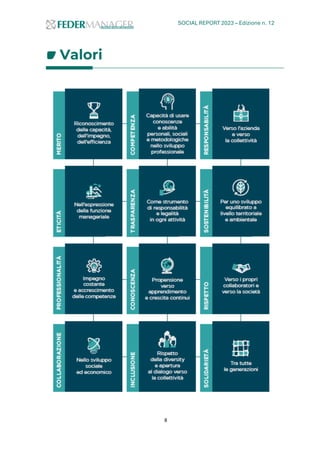 SOCIAL REPORT 2023 – Edizione n. 12
8
Valori
 