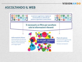 Le persone oggi hanno migliaia di
                               conversazioni su internet che
                             possono riguardare il vostro Brand



                        È necessario un filtro per ascoltare
                           solo le informazioni rilevanti



Informazioni chiare:                                              Piano di azione:
•Cosa pensano le persone                                          •Cavalcare le opportunità
•Cosa vogliono le persone                                         •Superare le difficoltà
•Dove e come l’azienda
può raggiungerli                                                  •Creare connessioni
 