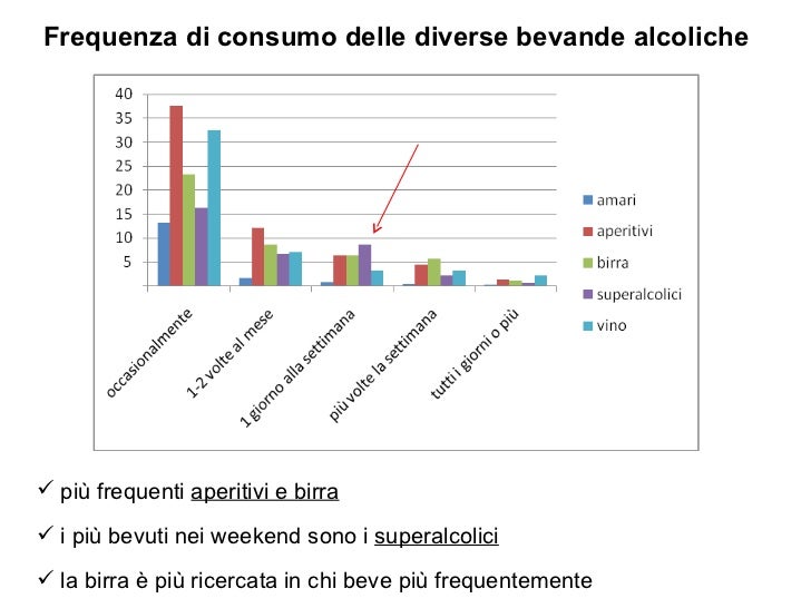 Come aiutare la persona che ha smesso di bere