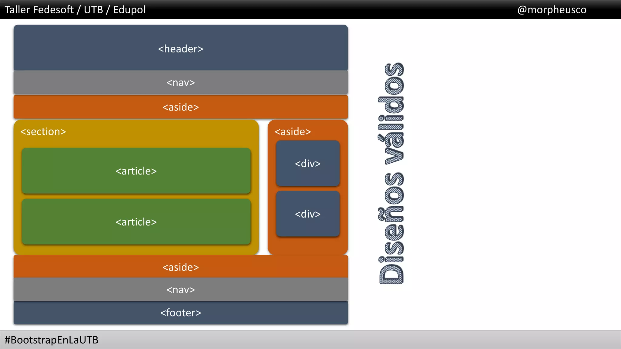 Taller Fedesoft / UTB / Edupol @morpheusco
#BootstrapEnLaUTB
<header>
<aside>
<section> <aside>
<article>
<article>
<div>
<div>
<footer>
<nav>
<aside>
<nav>
 