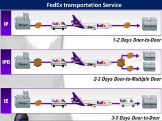FedEx transportation Service
 