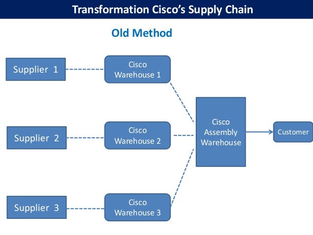 The Three Major Materials Used in the Production of Fedex 