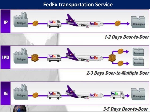 fedex supply chain