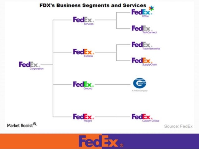 fedex competitors