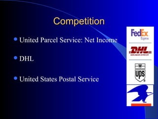 CompetitionCompetition
United Parcel Service: Net Income
DHL
United States Postal Service
 