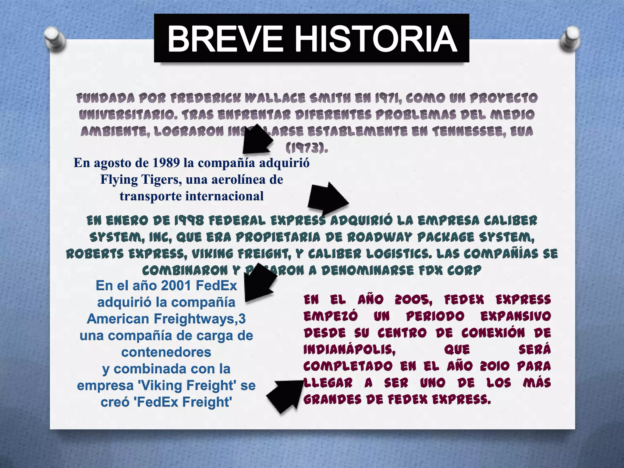 En agosto de 1989 la compañía adquirió
     Flying Tigers, una aerolínea de
        transporte internacional
   En enero de 1998 Federal Express adquirió la empresa Caliber
   System, Inc, que era propietaria de Roadway Package System,
Roberts Express, Viking Freight, y Caliber Logistics. Las compañías se
            combinaron y pasaron a denominarse FDX Corp
    En el año 2001 FedEx
    adquirió la compañía          En el año 2005, FedEx Express
   American Freightways,3         empezó un periodo expansivo
  una compañía de carga de        desde su centro de conexión de
        contenedores              Indianápolis,        que      será
     y combinada con la           completado en el año 2010 para
 empresa 'Viking Freight' se      llegar a ser uno de los más
     creó 'FedEx Freight'         grandes de FedEx Express.
 