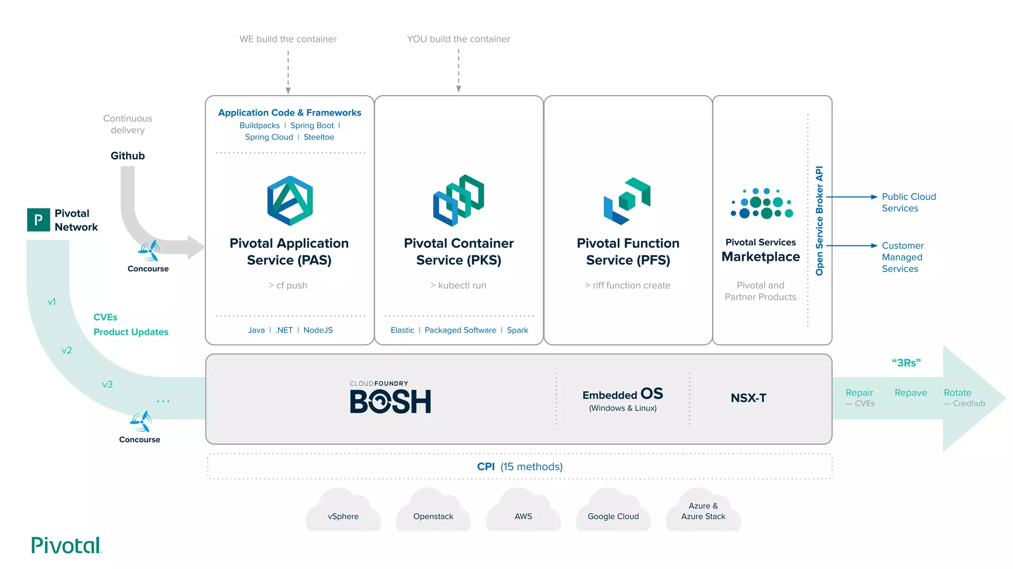 Cf Push Download : Deploying Spring apps to Cloud Foundry – TLWK