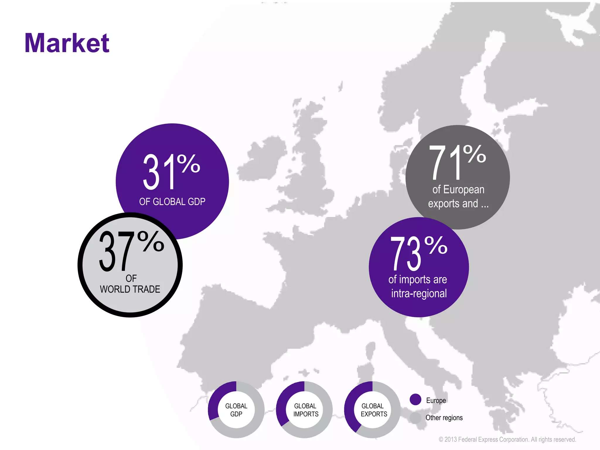 Market
OF GLOBAL GDP
of European exports and ...
OF WORLD TRADE
of imports are intra-regional
GLOBAL GDP
GLOBAL IMPORTS
GLOBAL EXPORTS
Europe
Other regions
© 2013 Federal Express Corporation. All rights reserved.