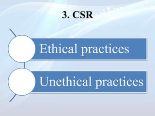 3. CSR
Ethical practices
Unethical practices
 