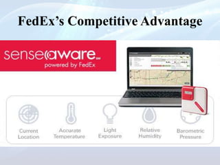 FedEx’s Competitive Advantage
• Cost savings
• Customer service
• Market advantage
• Service options
• Reliability
• Support
• Innovation: SenseAware
 