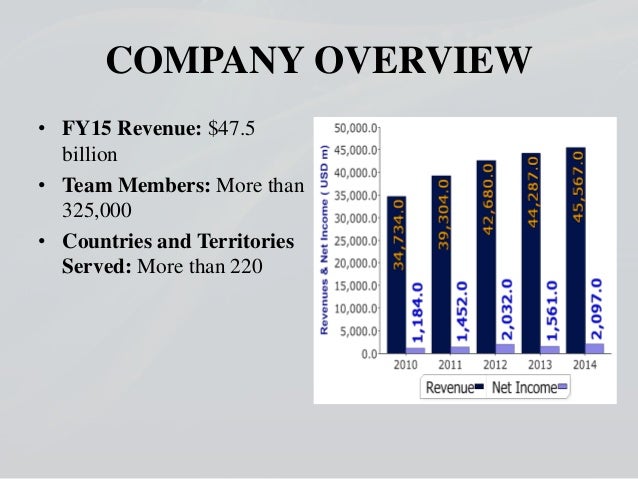 the fedex corporation Fedex corporation 58 instances of misconduct since 1995 | $7597m in penalties fedex corp provides transportation, e-commerce and business services. the fedex corporation Fedex corporation 58 instances of misconduct since 1995 | $7597m in penalties fedex corp provides transportation, e-commerce and business services.