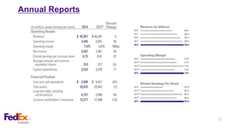 12
Annual Reports
 