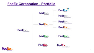 2
FedEx Corporation - Portfolio
 