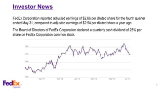 9
Investor News
FedEx Corporation reported adjusted earnings of $2.66 per diluted share for the fourth quarter
ended May 31, compared to adjusted earnings of $2.54 per diluted share a year ago.
The Board of Directors of FedEx Corporation declared a quarterly cash dividend of 25% per
share on FedEx Corporation common stock.
 