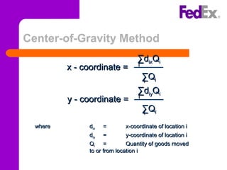 Center-of-Gravity Method
x - coordinate =x - coordinate =
∑∑ddixixQQii
∑∑QQii
ii
ii
∑∑ddiyiyQQii
∑∑QQii
ii
ii
y - coordinate =y - coordinate =
wherewhere ddixix == x-coordinate of location ix-coordinate of location i
ddiyiy == y-coordinate of location iy-coordinate of location i
QQii == Quantity of goods movedQuantity of goods moved
to or from location ito or from location i
 