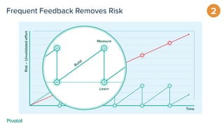 Frequent Feedback Removes Risk 2
 