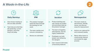 IPM
■ The product manager
leads the team through
the backlog for that
week
■ The team clariﬁes and
ensures consistency
■ Stories are estimated
Daily Standup Iteration
■ One-minute meeting to
discuss daily activities
■ Team discuss what they
did yesterday, current
blockers, and what
they’ll do today
■ Product backlog and
user stories are written
and prioritised daily by
the product manager
■ The team sit together,
self-organise, and are
highly collaborative
■ Prototypes are built,
tested, and reﬁned by
the designer
■ User research eliminates
unnecessary features
■ The team meets to
decompress, identify
issues, and discuss
areas for improvement
■ Actions are captured for
and reviewed weekly
■ Retros allow teams to
continuously improve
and iterate the agile
process
Retrospective
A Week-in-the-Life 2
 