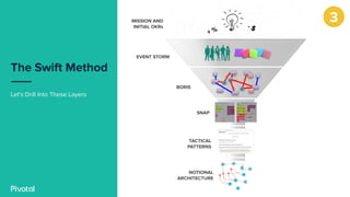 The Swift Method
Let’s Drill Into These Layers
+ %
- $
MISSION AND
INITIAL OKRs
EVENT STORM
BORIS
SNAP
TACTICAL
PATTERNS
NOTIONAL
ARCHITECTURE
3
 